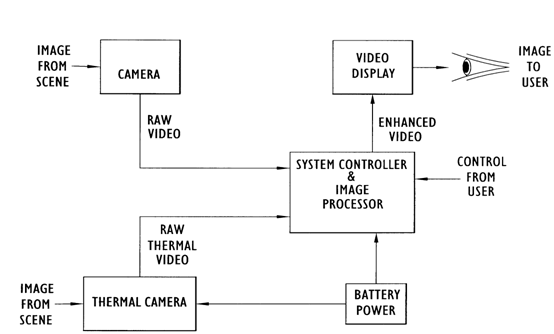 e-sight working